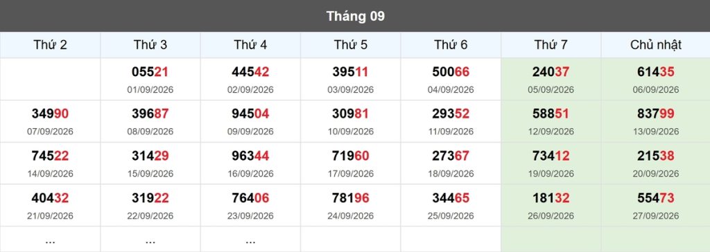 Thống kê đầu giải đặc biệt Miền Bắc lâu chưa về