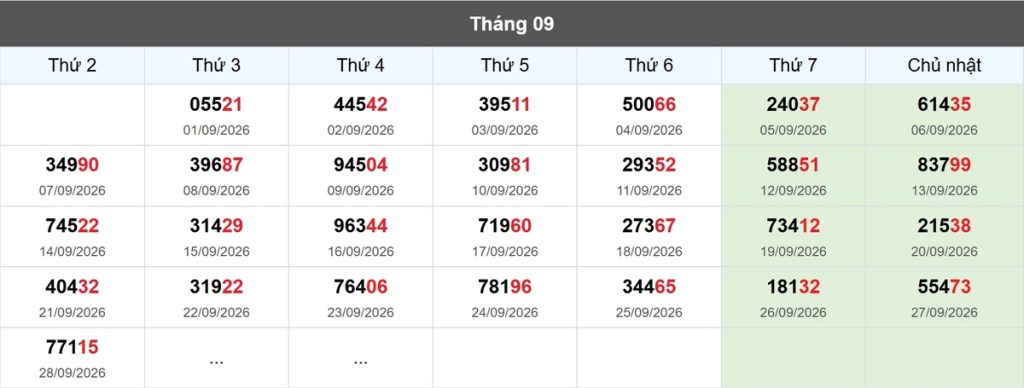 Thống kê đầu giải đặc biệt Miền Bắc lâu chưa về