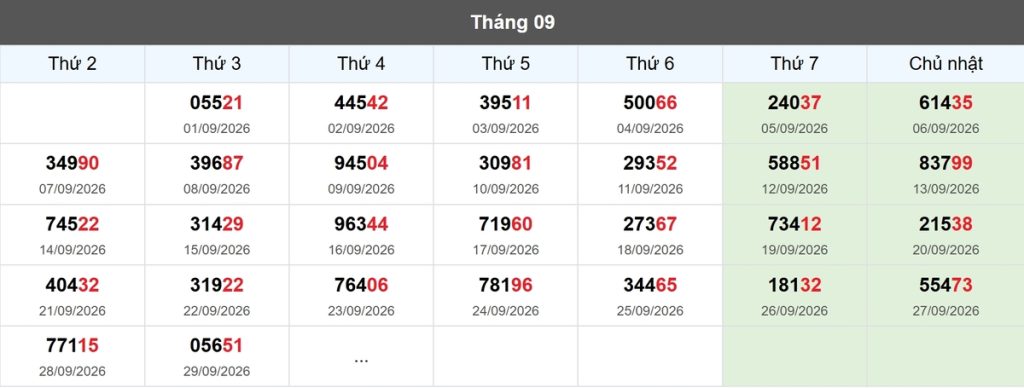 Thống kê đầu giải đặc biệt Miền Bắc lâu chưa về