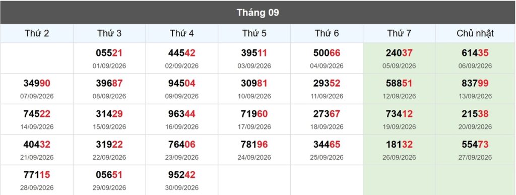 Thống kê đầu giải đặc biệt Miền Bắc lâu chưa về