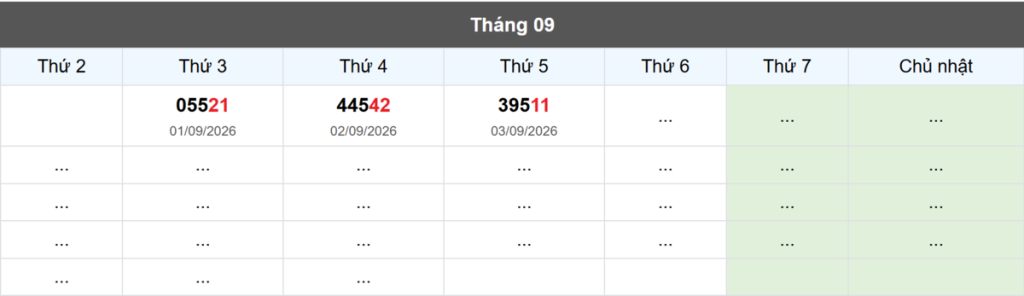 Thống kê đầu giải đặc biệt Miền Bắc lâu chưa về