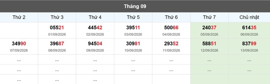 Thống kê đầu giải đặc biệt Miền Bắc lâu chưa về