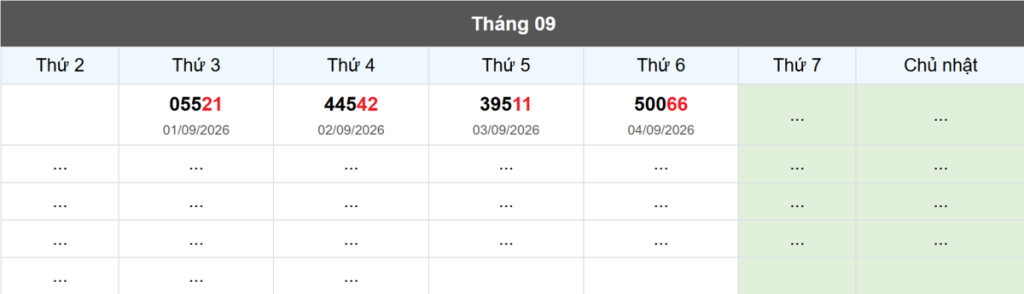 Thống kê đầu giải đặc biệt Miền Bắc lâu chưa về
