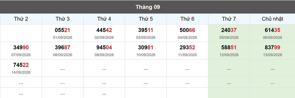 Thống kê đầu giải đặc biệt Miền Bắc lâu chưa về