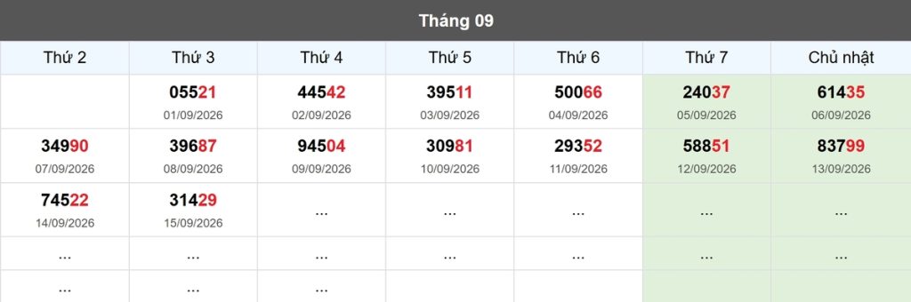 Thống kê đầu giải đặc biệt Miền Bắc lâu chưa về