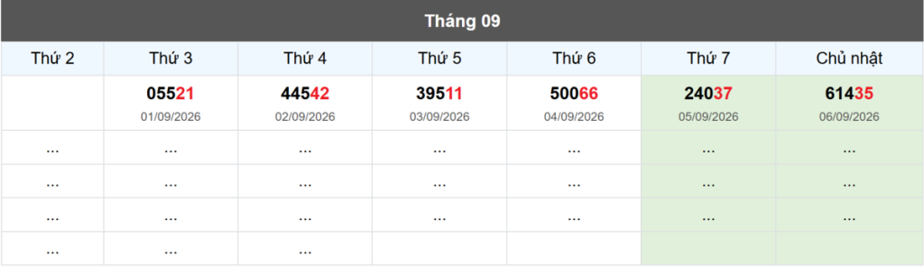 Thống kê đầu giải đặc biệt Miền Bắc lâu chưa về