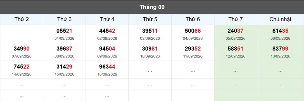 Thống kê đầu giải đặc biệt Miền Bắc lâu chưa về