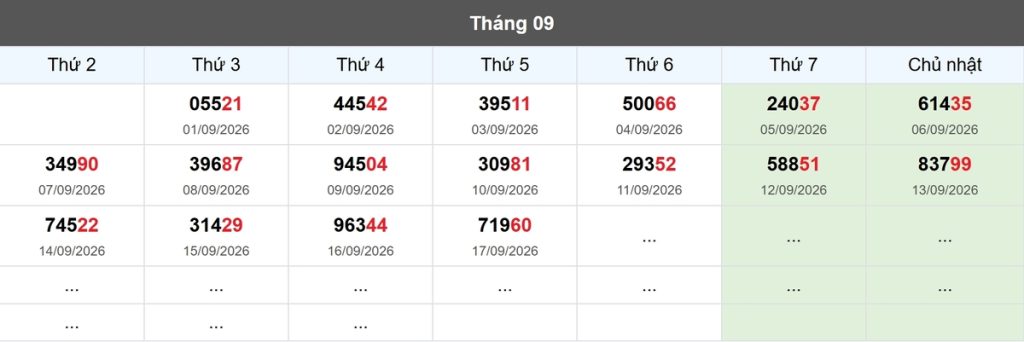 Thống kê đầu giải đặc biệt Miền Bắc lâu chưa về