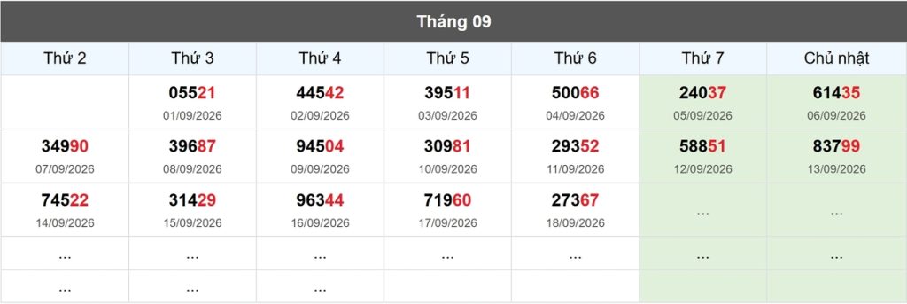 Thống kê đầu giải đặc biệt Miền Bắc lâu chưa về