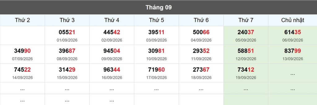 Thống kê đầu giải đặc biệt Miền Bắc lâu chưa về