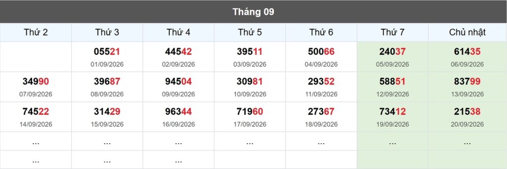 Thống kê đầu giải đặc biệt Miền Bắc lâu chưa về
