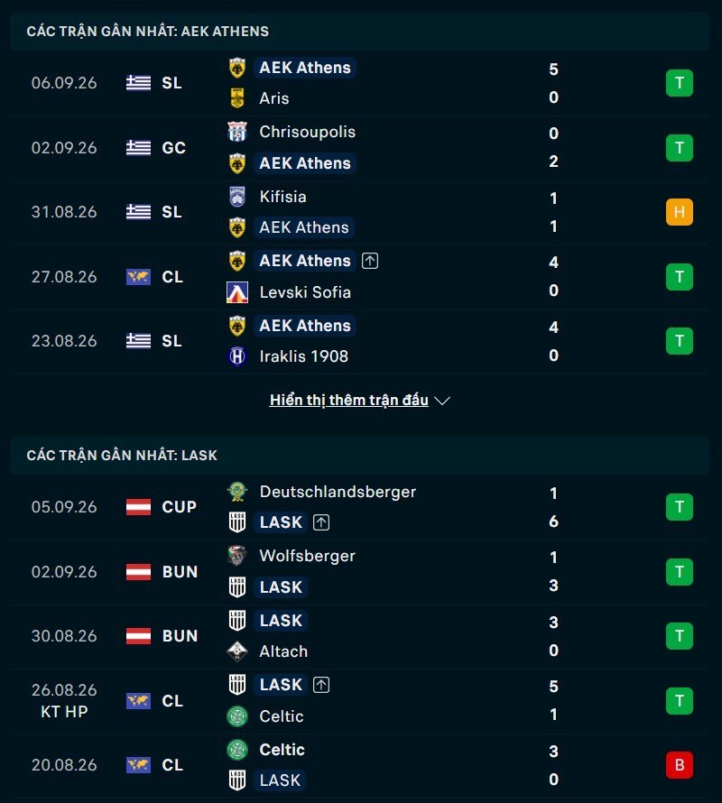Tổng hợp thông tin AEK Athens vs LASK: