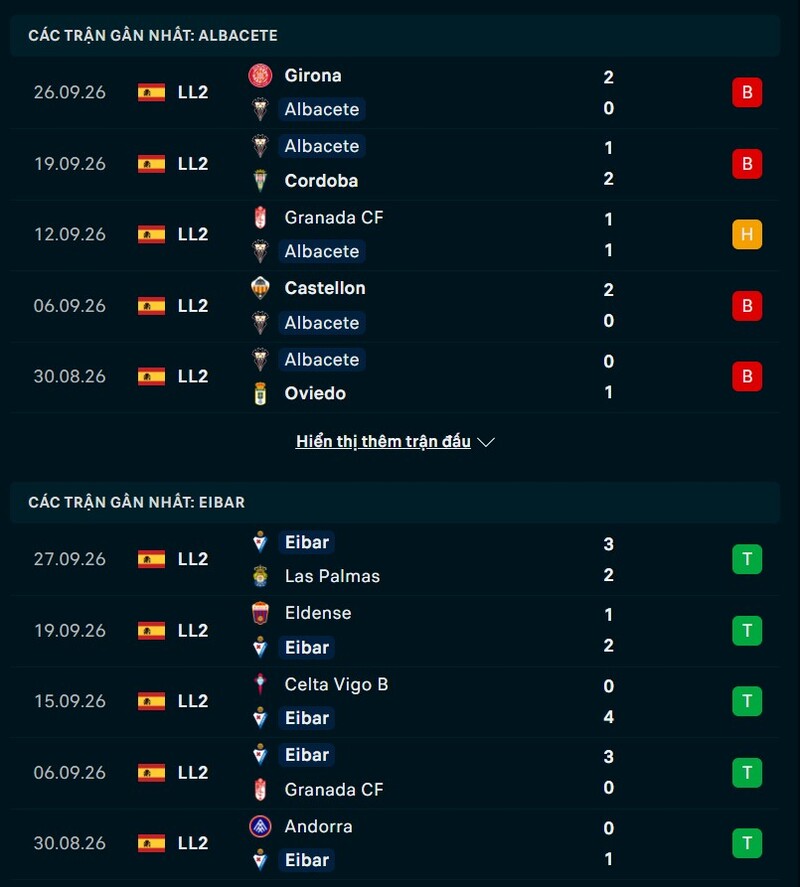 Phong độ hai đội trước trận Albacete vs Eibar