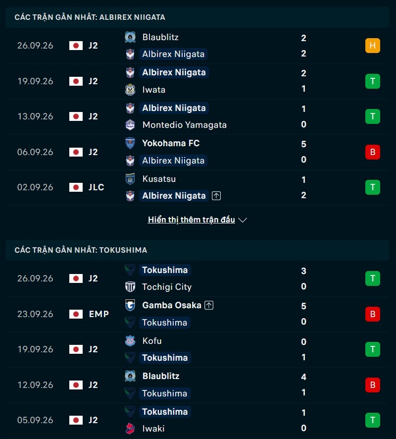 Phong độ hai đội trước trận Albirex Niigata vs Tokushima