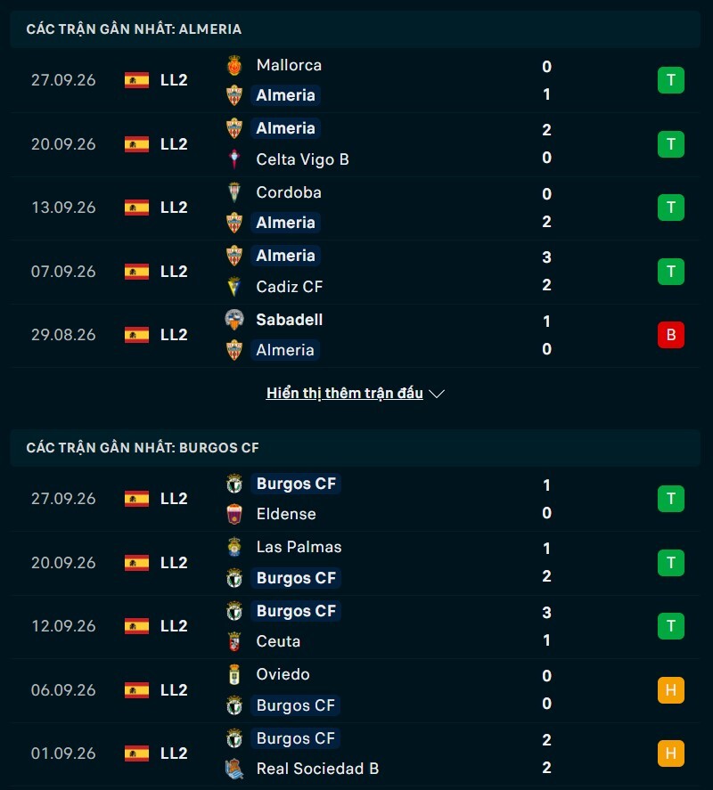 Phong độ hai đội trước trận Almeria vs Burgos