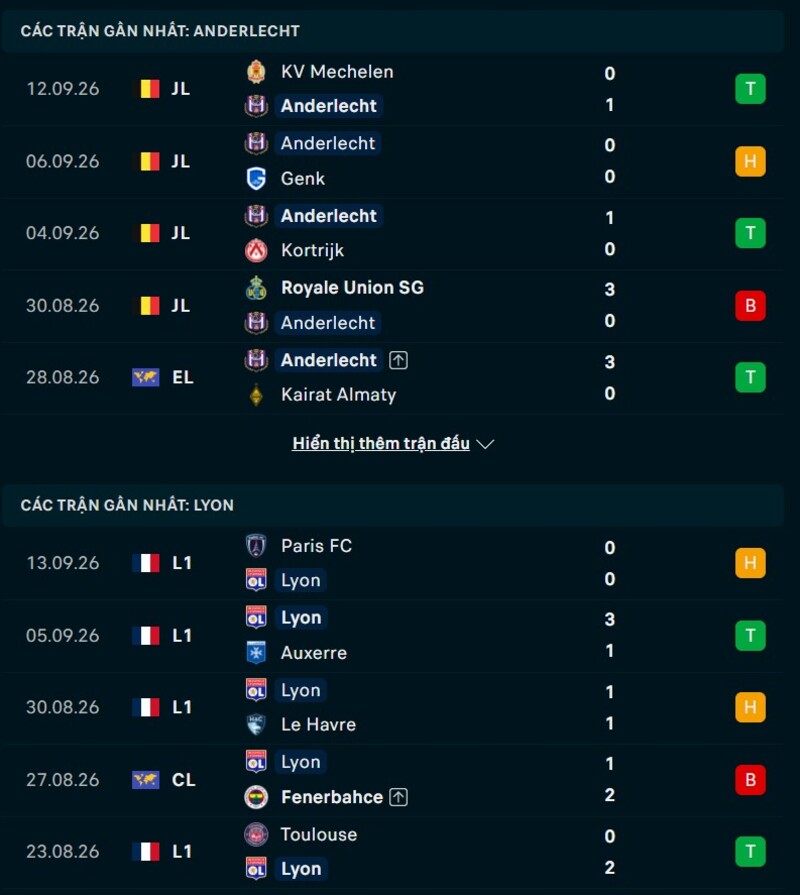 Phong độ hai đội trước trận Anderlecht vs Lyon