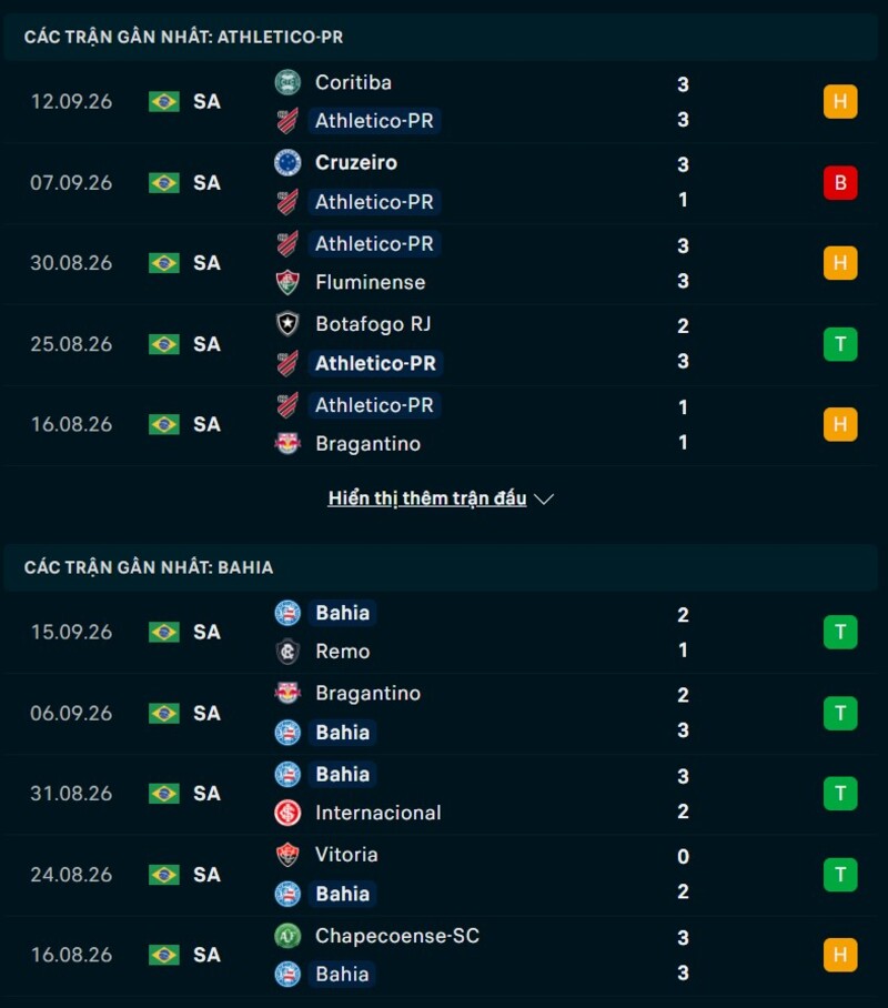 Phong độ hai đội trước trận Athletico PR vs Bahia