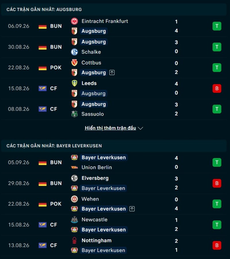 Phong độ hai đội trước trận Augsburg vs Leverkusen