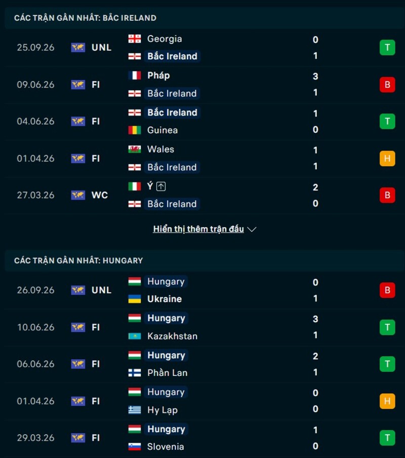 Phong độ hai đội trước trận Bắc Ireland vs Hungary