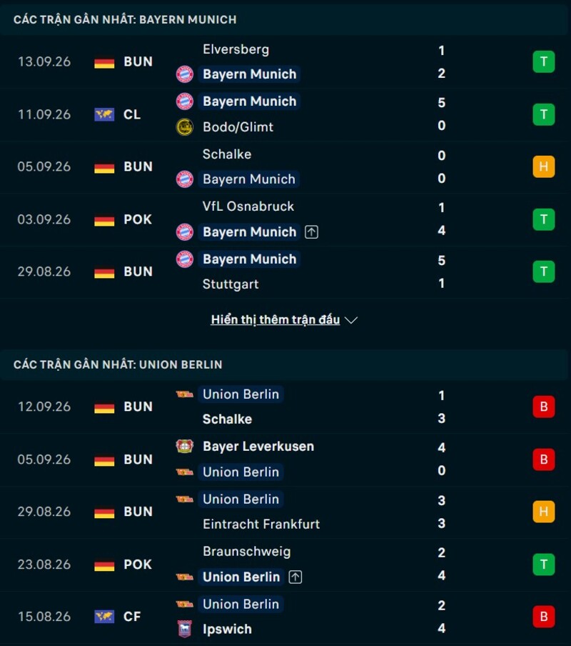Tổng hợp thông tin Bayern Munich vs Union Berlin: