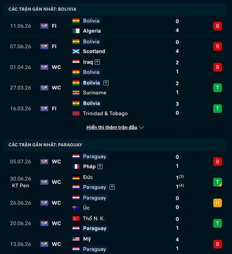 Phong độ hai đội trước trận Bolivia vs Paraguay