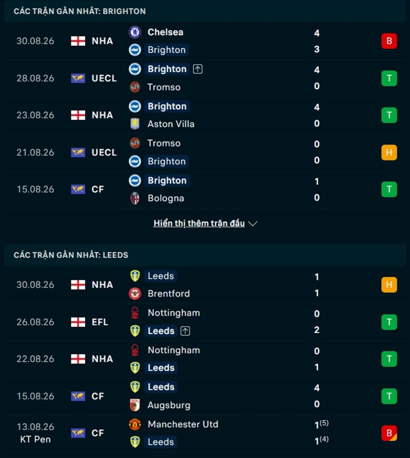 Phong độ hai đội trước trận Brighton vs Leeds