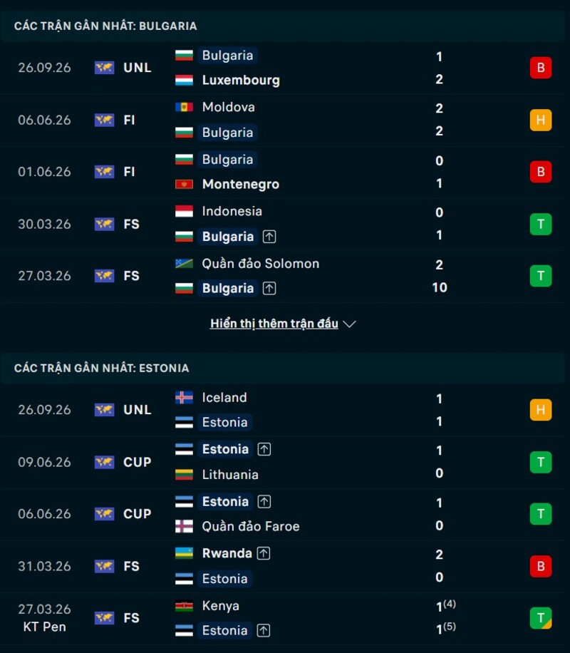 Phong độ hai đội trước trận Bulgaria vs Estonia
