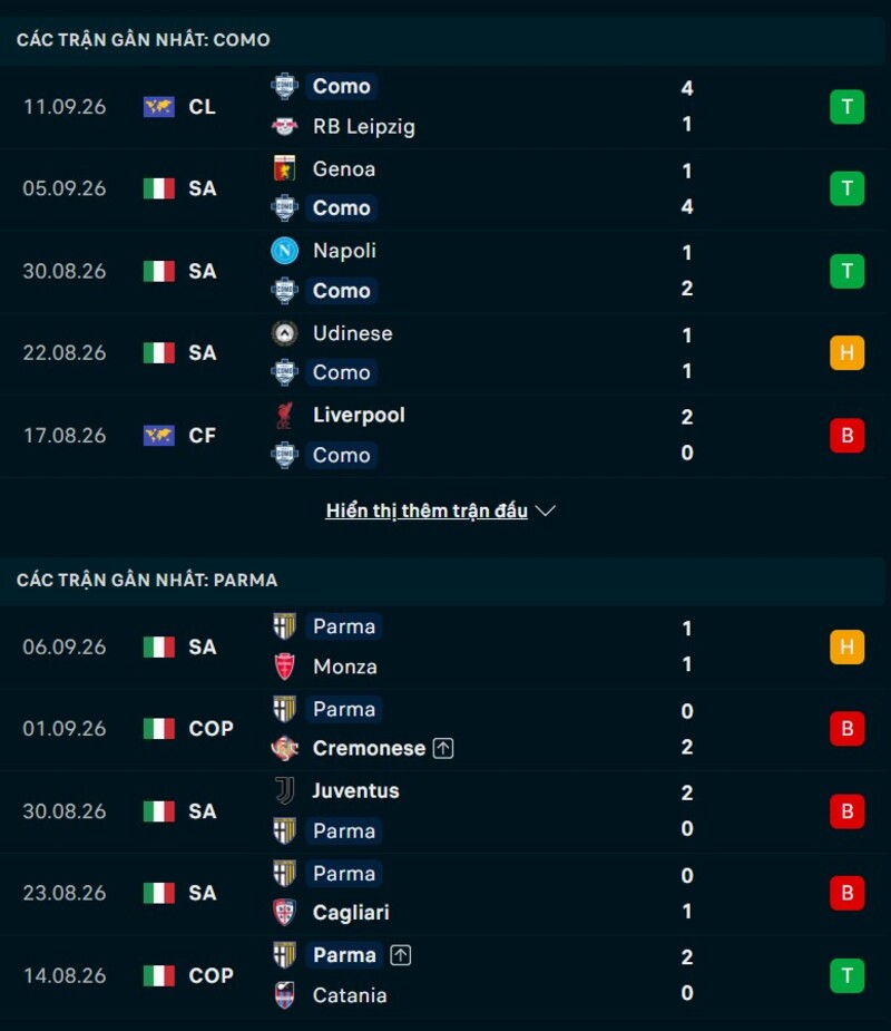 Phong độ hai đội trước trận Como vs Parma