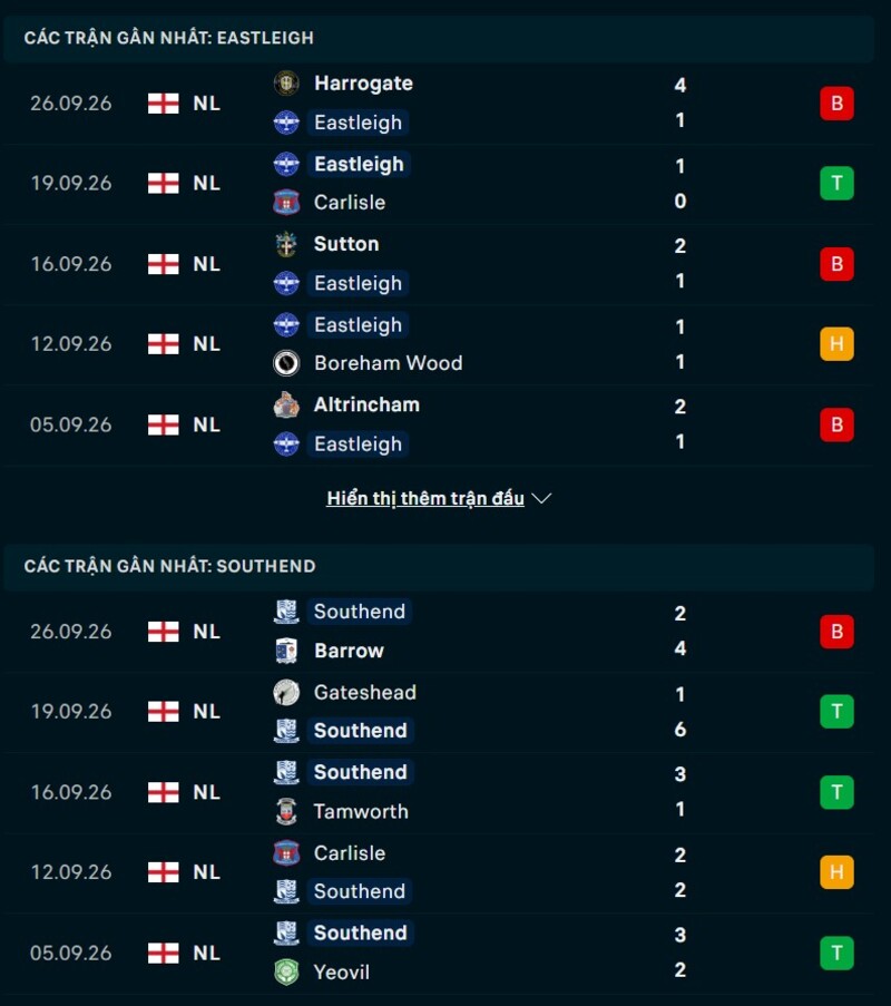 Phong độ hai đội trước trận Eastleigh vs Southend United