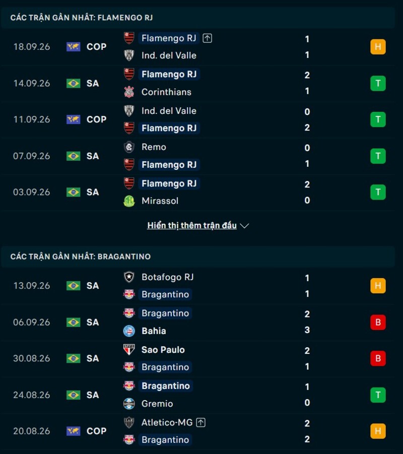 Phong độ hai đội trước trận Flamengo vs Bragantino