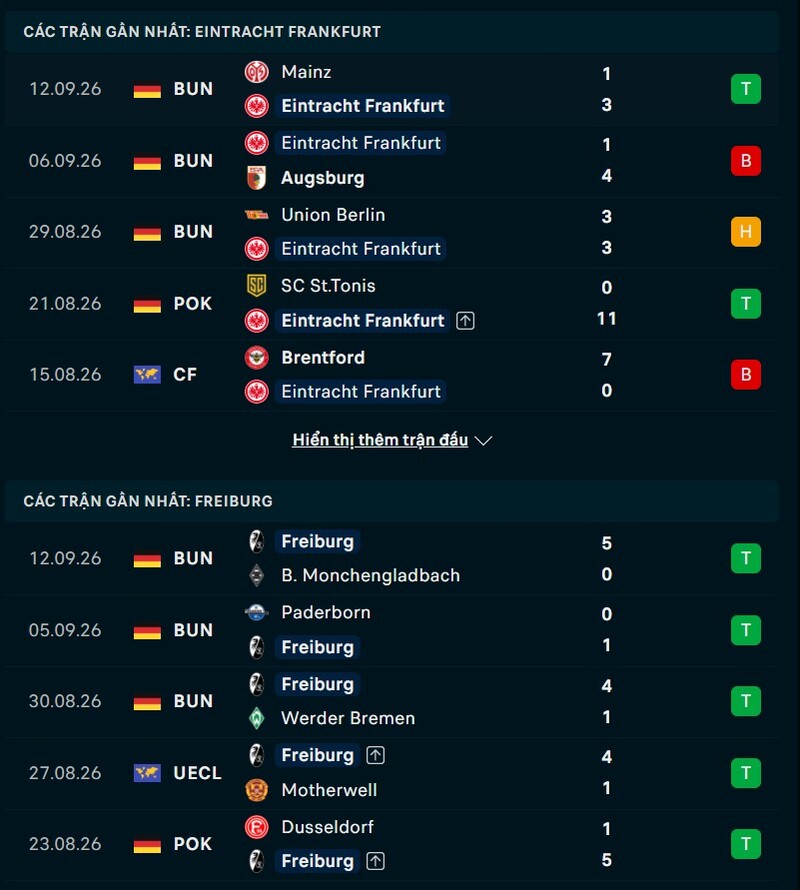 Phong độ hai đội trước trận Frankfurt vs Freiburg