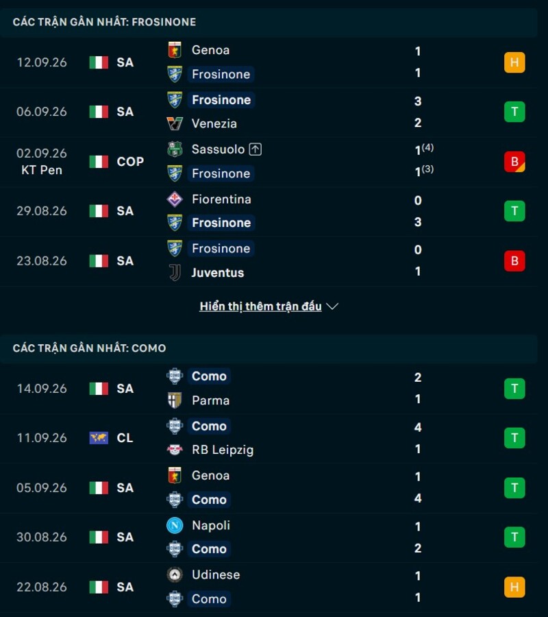 Tổng hợp thông tin Frosinone vs Como:
