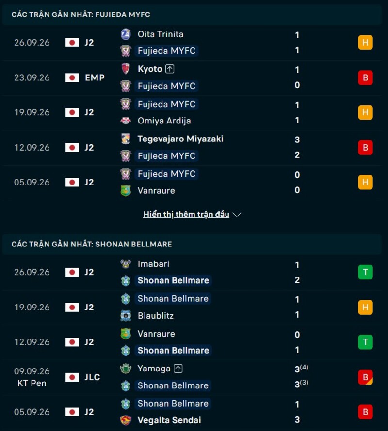 Phong độ hai đội trước Fujieda và Shonan Bellmare