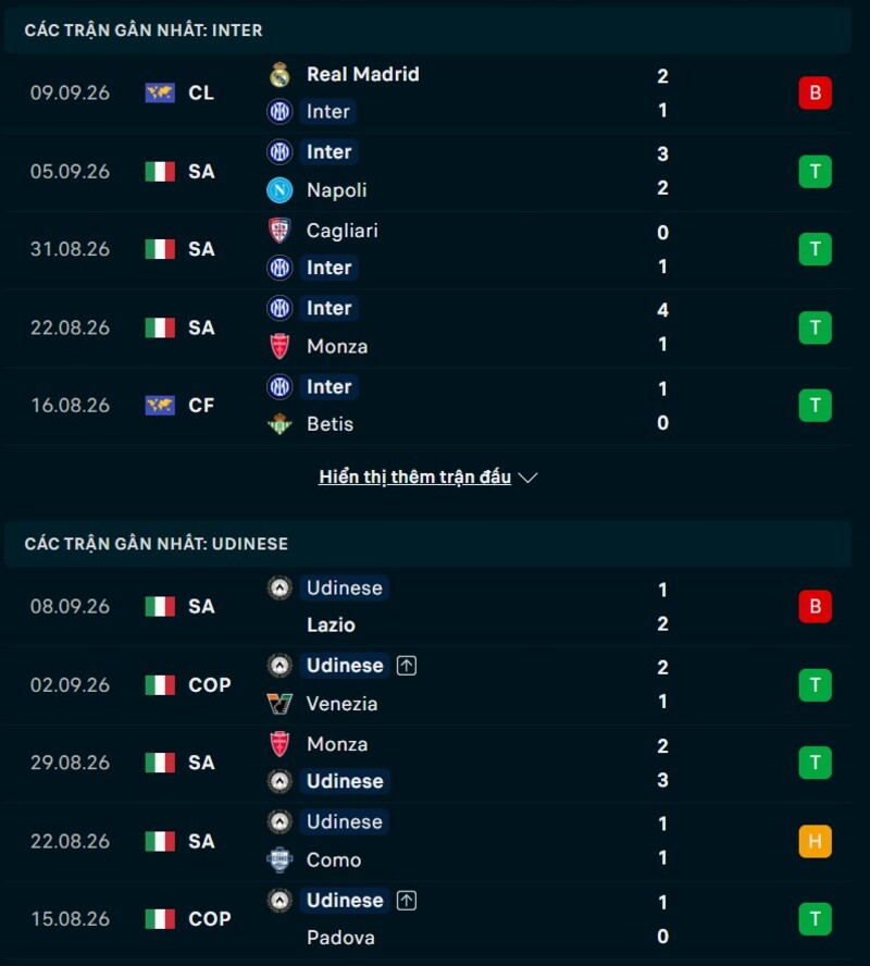 Phong độ hai đội trước trận Inter Milan vs Udinese