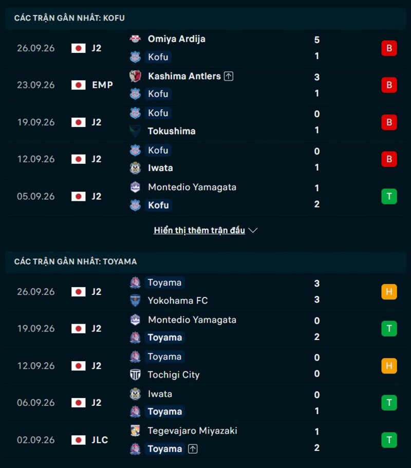 Phong độ hai đội trước trận Kofu vs Toyama