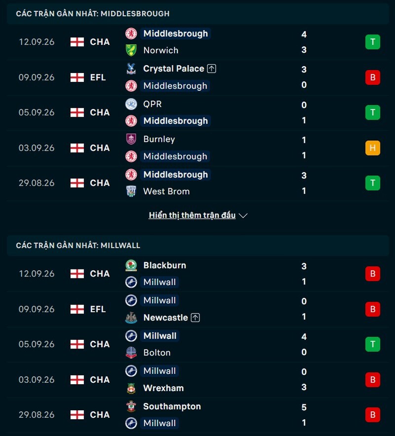 Phong độ hai đội trước trận Middlesbrough vs Millwall