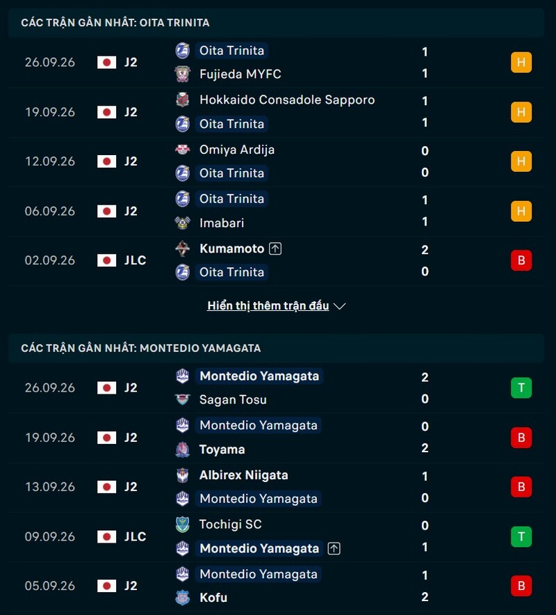 Phong độ hai đội trước trận Oita Trinita vs Yamagata