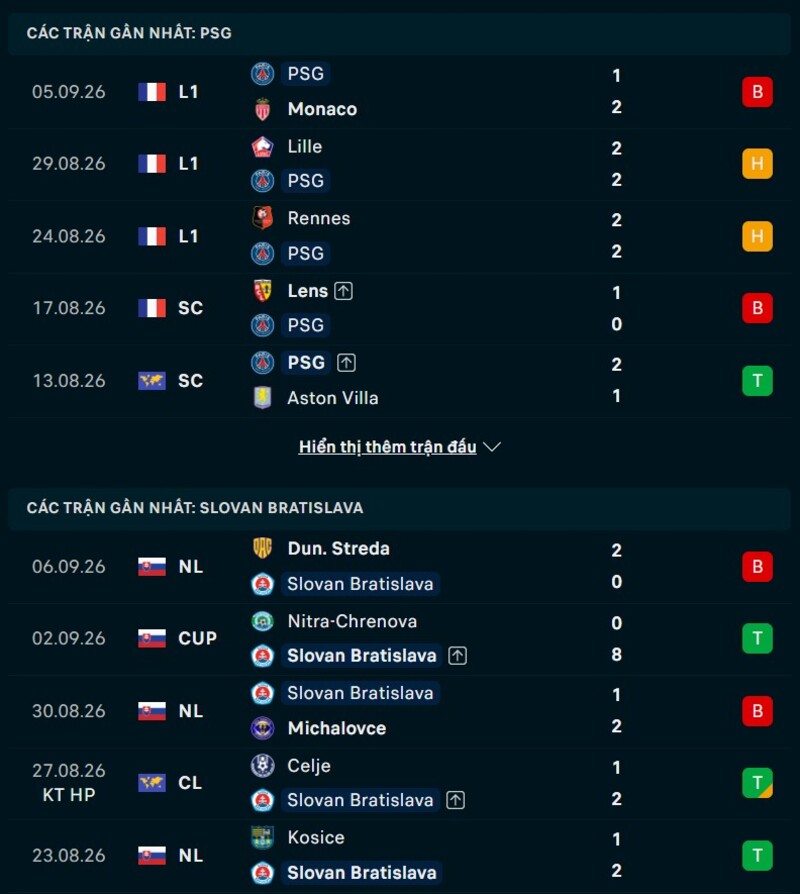 Phong độ hai đội trước trận PSG vs Slovan Bratislava