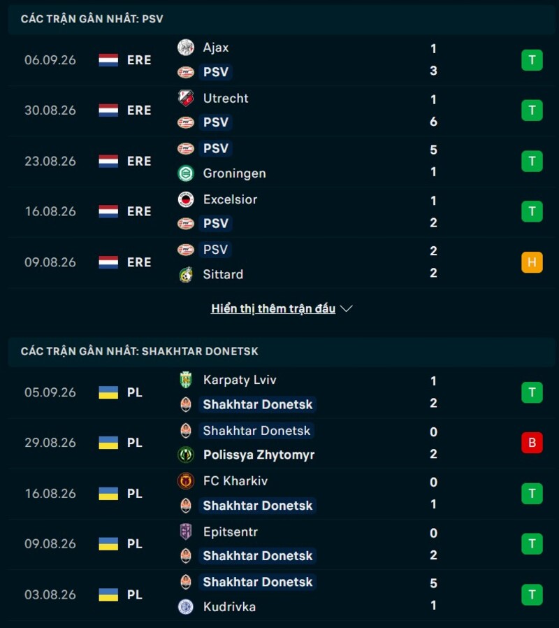 Phong độ hai đội trước trận PSV vs Shakhtar Donetsk