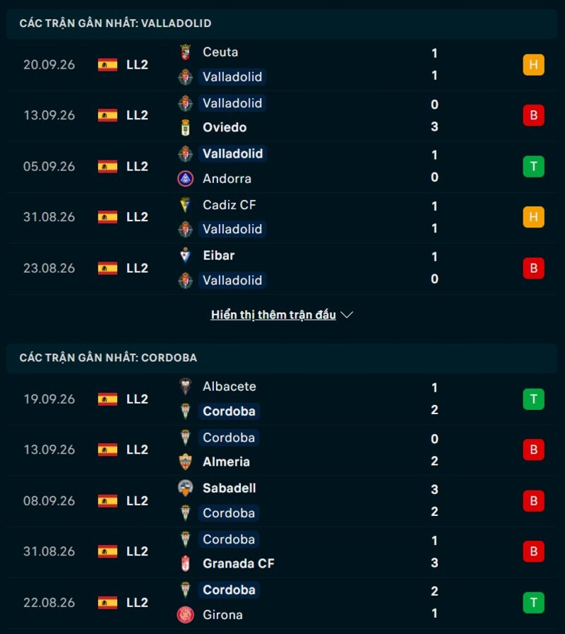 Phong độ hai đội trước trận Real Valladolid vs Cordoba