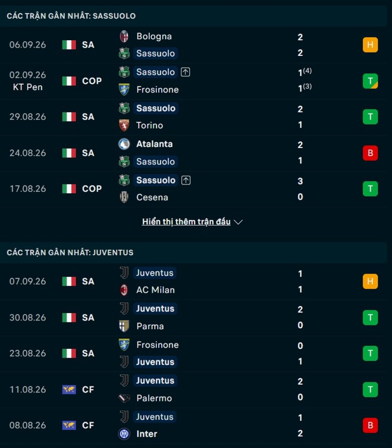 Phong độ hai đội trước trận Sassuolo vs Juventus