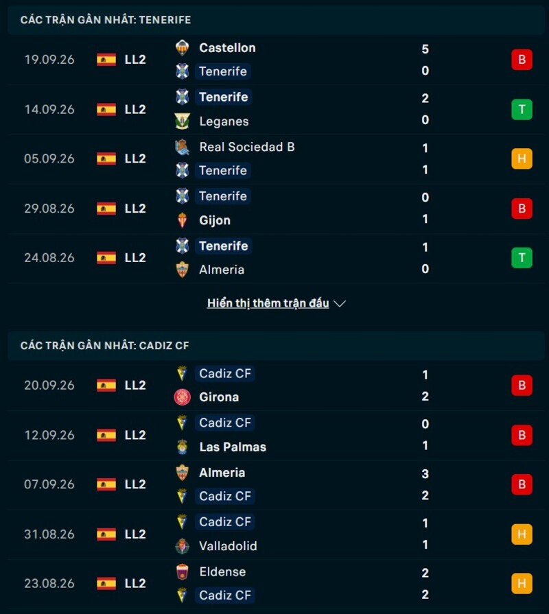 Phong độ hai đội trước trận Tenerife vs Cadiz
