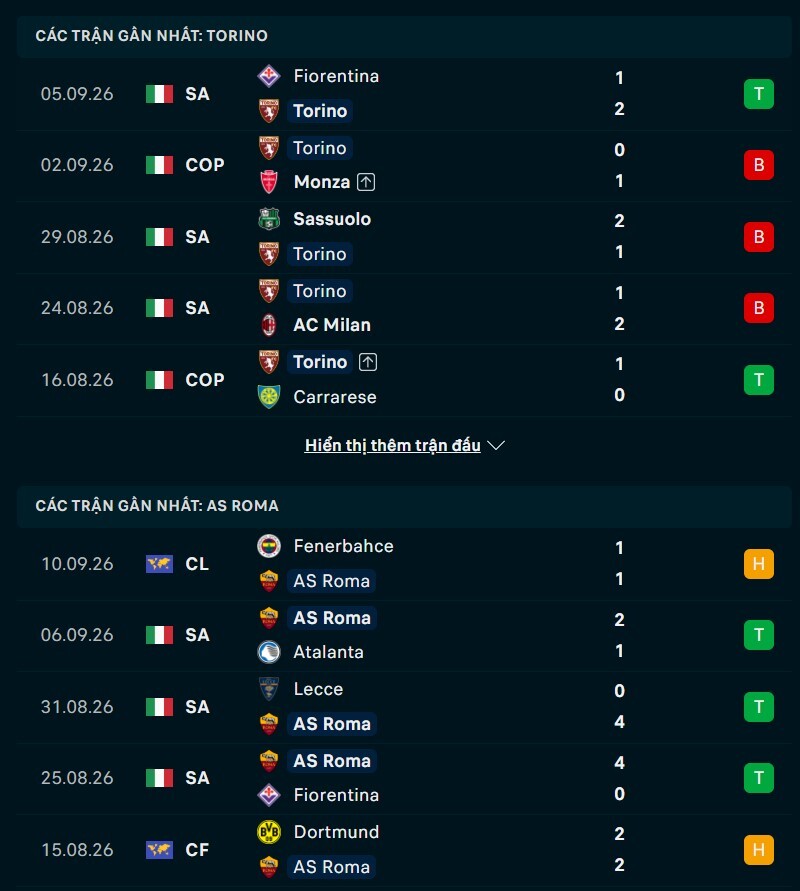 Phong độ hai đội trước trận Torino vs AS Roma