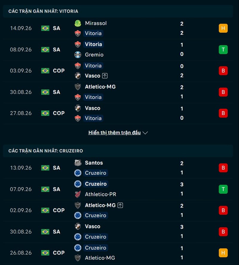 Phong độ hai đội trước trận Vitoria vs Cruzeiro