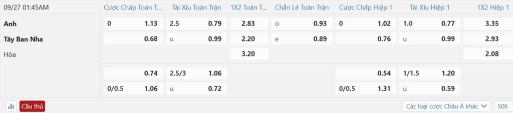 Soi kèo và nhận định Anh - Tây Ban Nha
