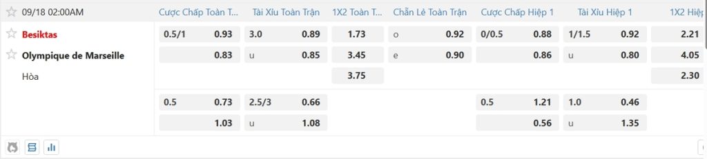 Soi kèo và nhận định Besiktas - Marseille