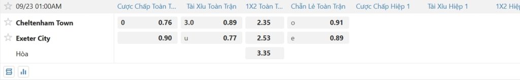 Soi kèo và nhận định Cheltenham - Exeter