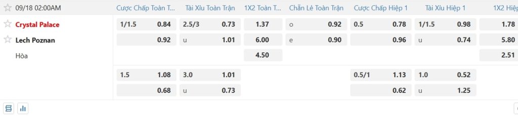 Soi kèo và nhận định Crystal Palace - Lech Poznan
