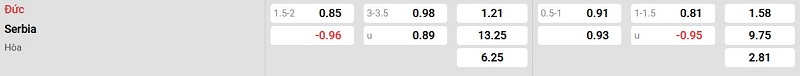 Phân tích kèo Đức vs Serbia