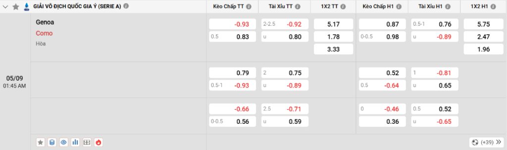 Soi kèo bóng đá Genoa vs Como